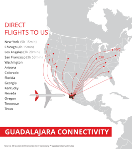 Nearshoring connectivity to Guadalajara, Mexico by airplane